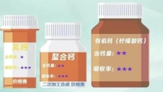 原来补钙这么简单！精准补钙这样做 适用于所有成年人
