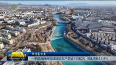 【市州县传真】一季度海西州完成地区生产总值255亿元 同比增长13.9%